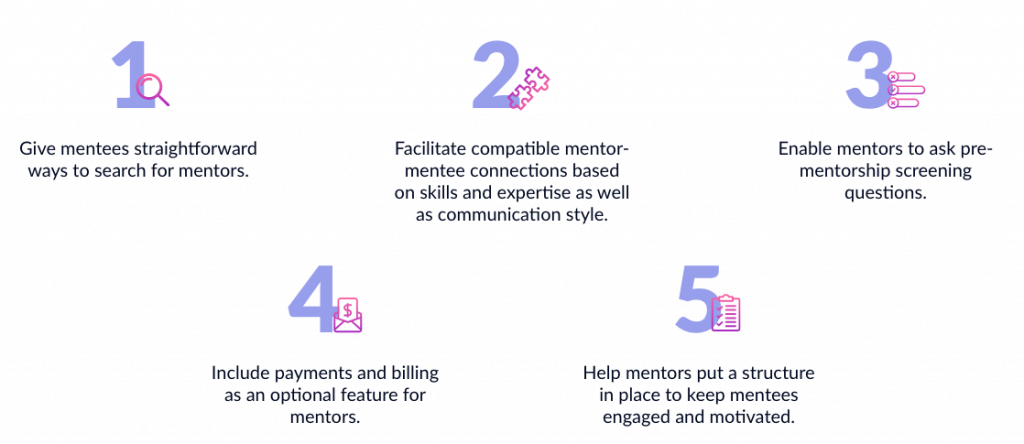 Mentor insights numbers