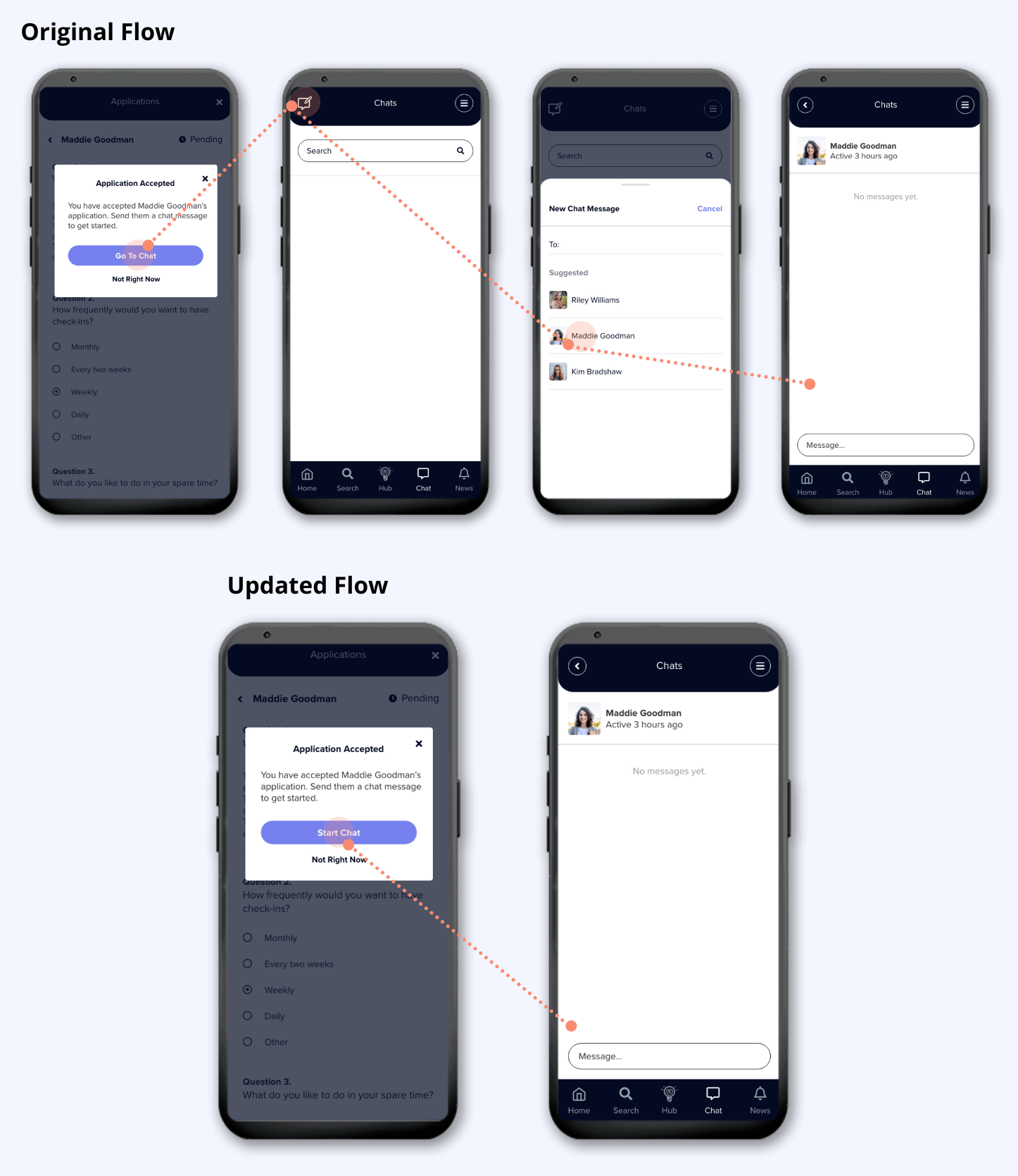 application approval flow_comp