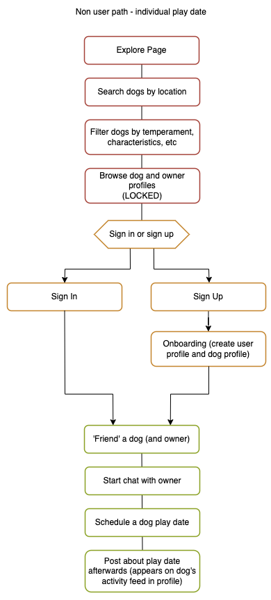 buddy user flow locked