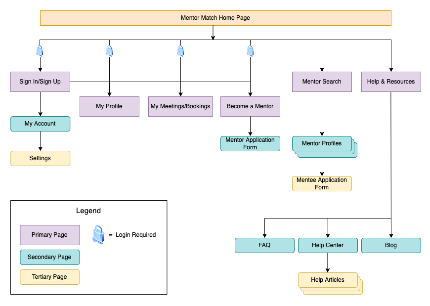 sitemap original.drawio_comp