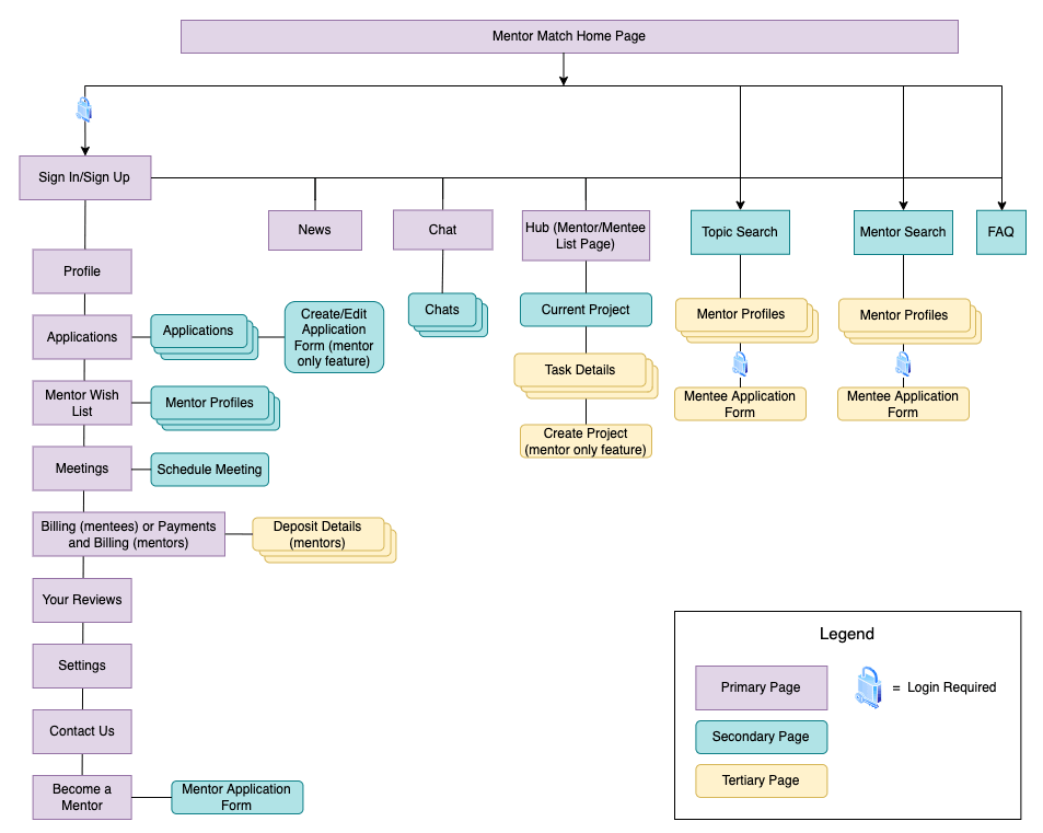 sitemap updated_comp.drawio