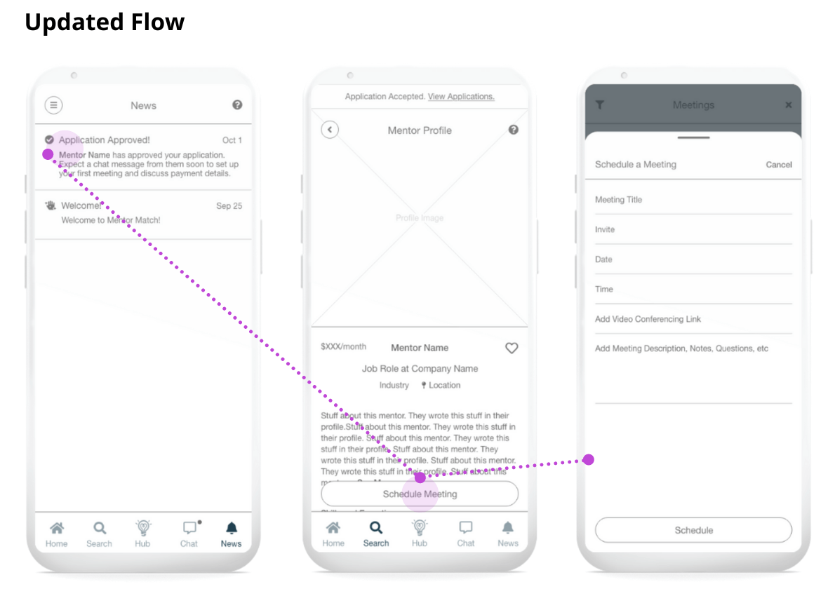 updated meeting flow_white bg_comp