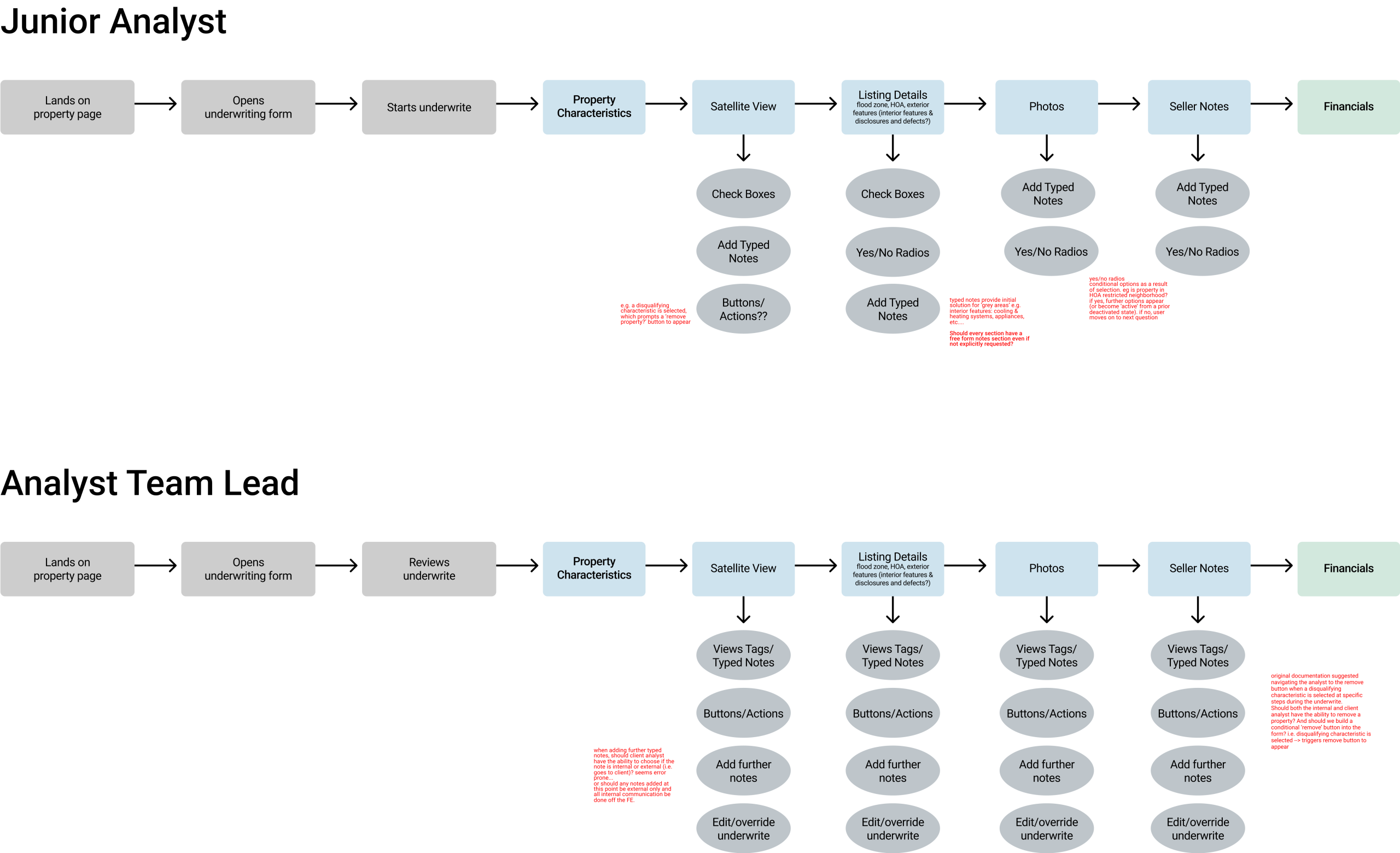 OTM phase 2 user flows_better